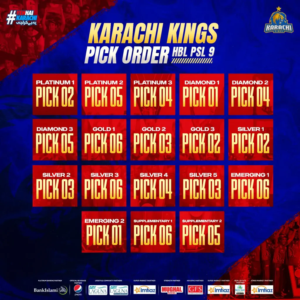 Karachi Kings Pick Order for HBL PSL 9 player drafting 
