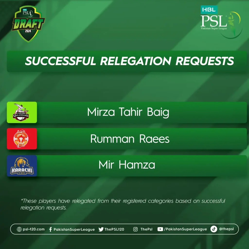 PLAYERS  RELEGATION REQUESTS PSL 2024 