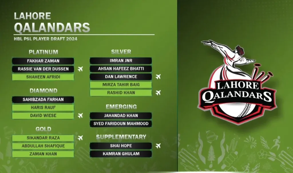 Lahore Qalandars players Squad psl 2024