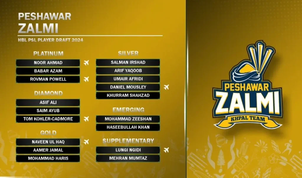 Peshawar Zalmi Players Squad PSL 9