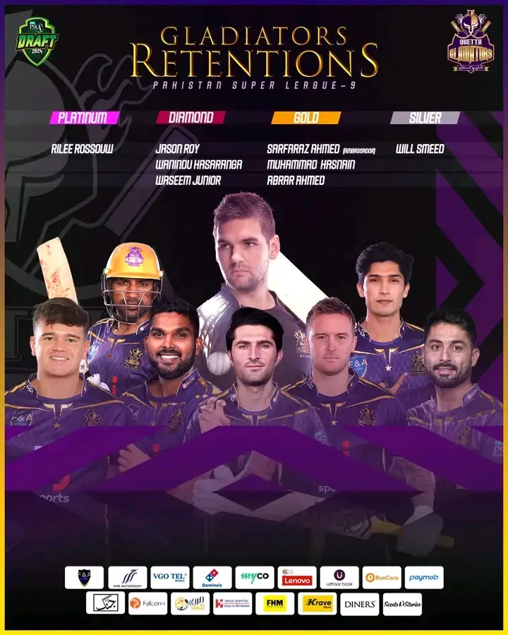 QUETTA GLADIATORS RETAINED PLAYERS PSL 2024
