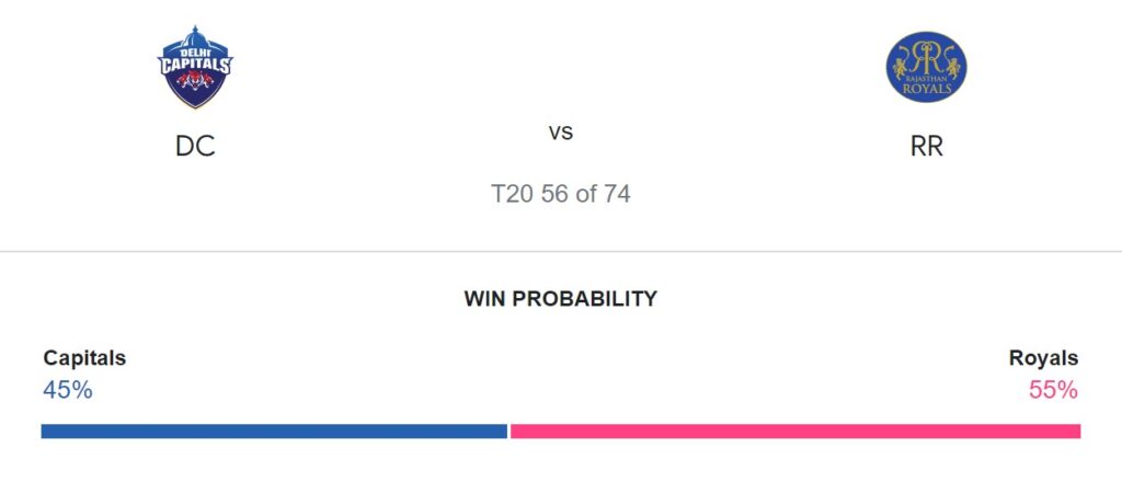 DC-vs-RR-IPL-2024