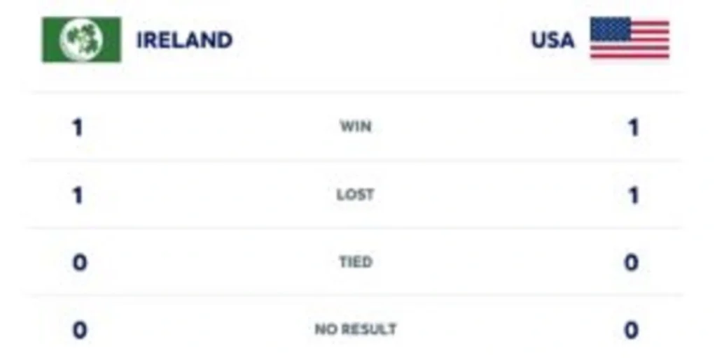 USA-vs-Ireland-head-to-head-record