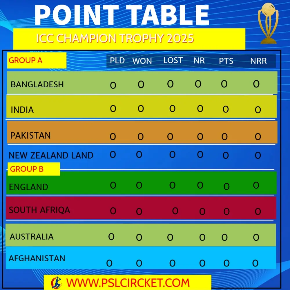 Champions-Trophy-2025-Points-Table-All-Teams