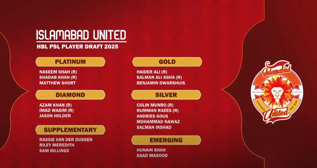 Islamabad-United-Squad-2025