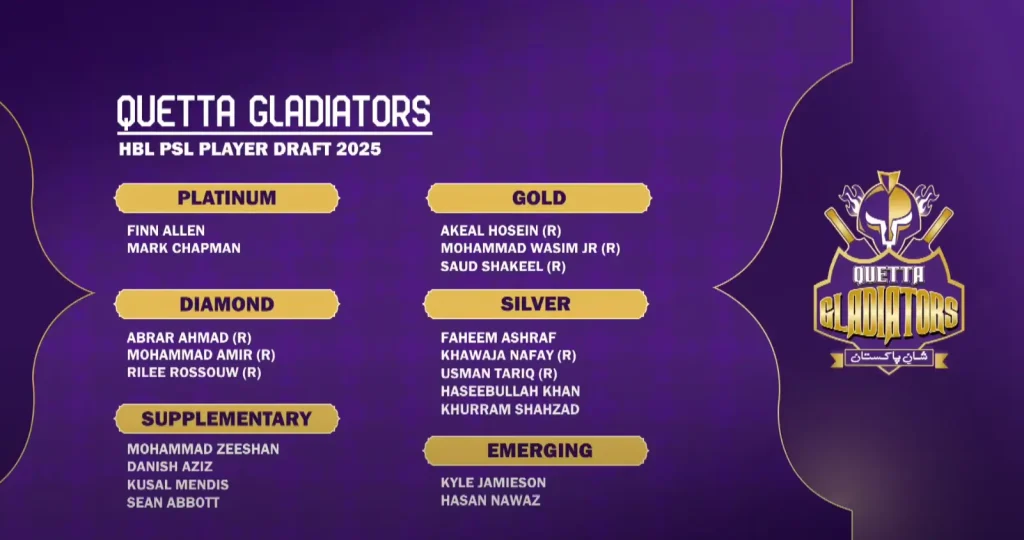 Quetta-Gladiators-Squad-2025
