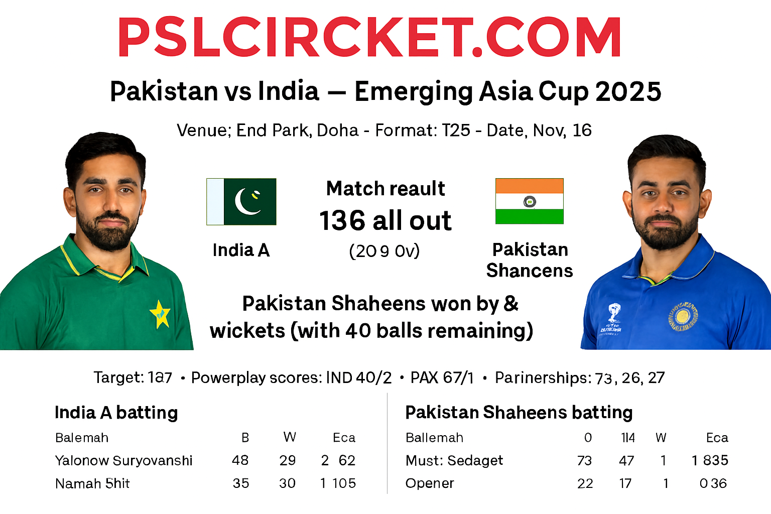 Pak vs Ind Emerging Asia Cup 2025