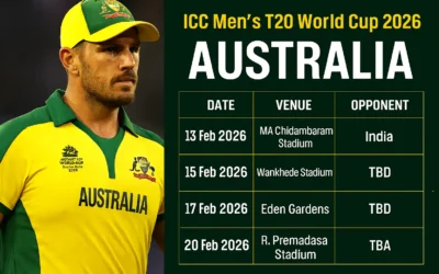 Australia Team Squad ICC Men’s T20 World Cup 2026