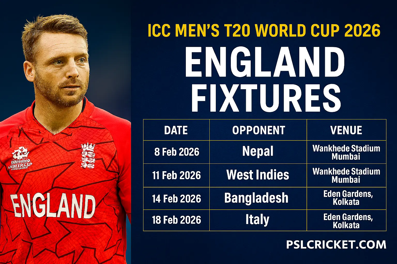 England Team Squad ICC Men T20 World Cup 2026