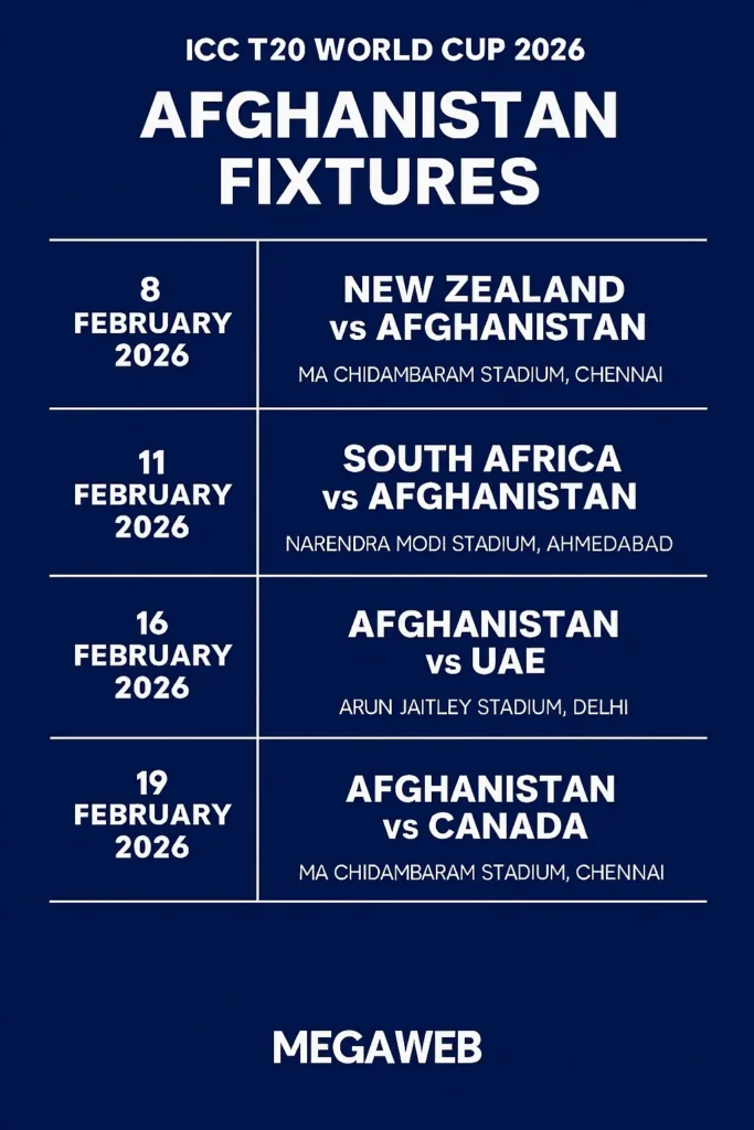 Afghanistan Team Squad ICC T20 World Cup 2026
