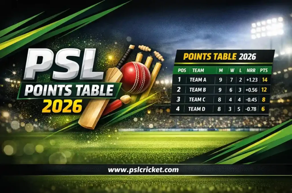 PSL Points Table 2026