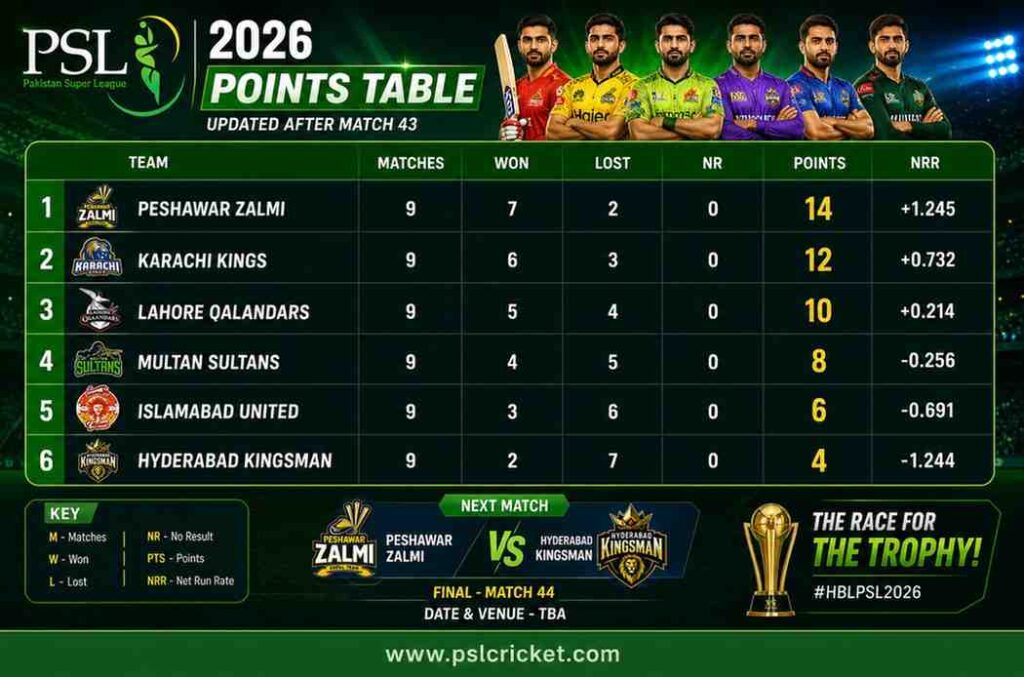 Peshawar Zalmi vs Hyderabad Kingsmen